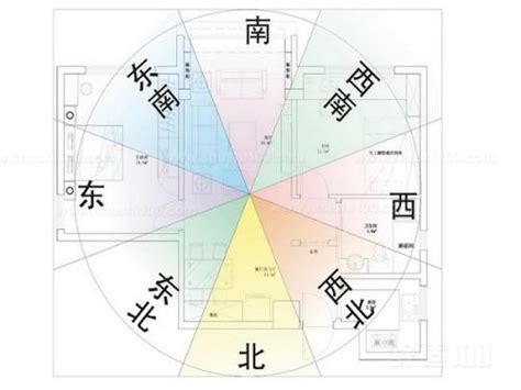 東南西北五行|【五行東南西北】東南西北中 